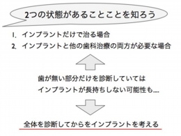 図_2つの状態