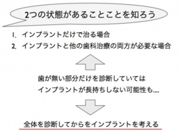 図_2つの状態