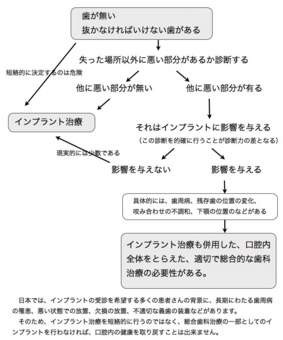 インプラント_図_２つのケース