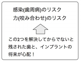 インプラント_図_２つのリスク