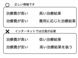 図_ 正しい情報への注意喚起