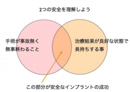 誤解されている安全_図_二つの安全